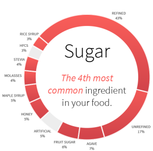 ingredient1 sugar